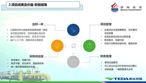 智慧燃氣新篇章 濱海投資以跨行業聯合引領燃氣產業升級